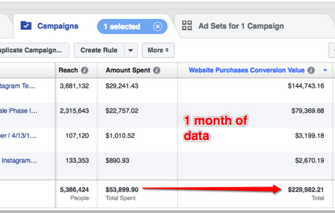 Expert Facebook Ad Campaign Setup